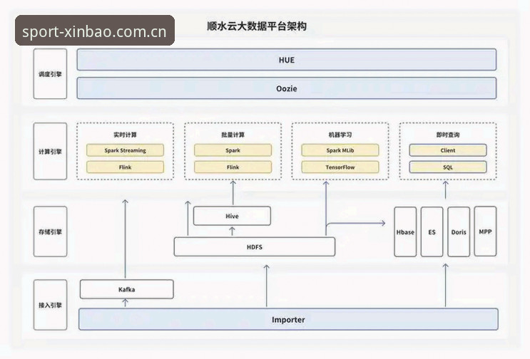 新宝体育平台技术架构深度分析：从入口安全到数据流畅度的全面解析